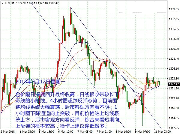 微交易利多因素纷涌而至 黄金白银短期上涨概率较高