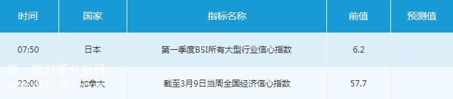 微交易3月12日市场交易提醒