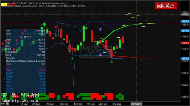 市场预言黄金白银价格在2018年将开启大涨