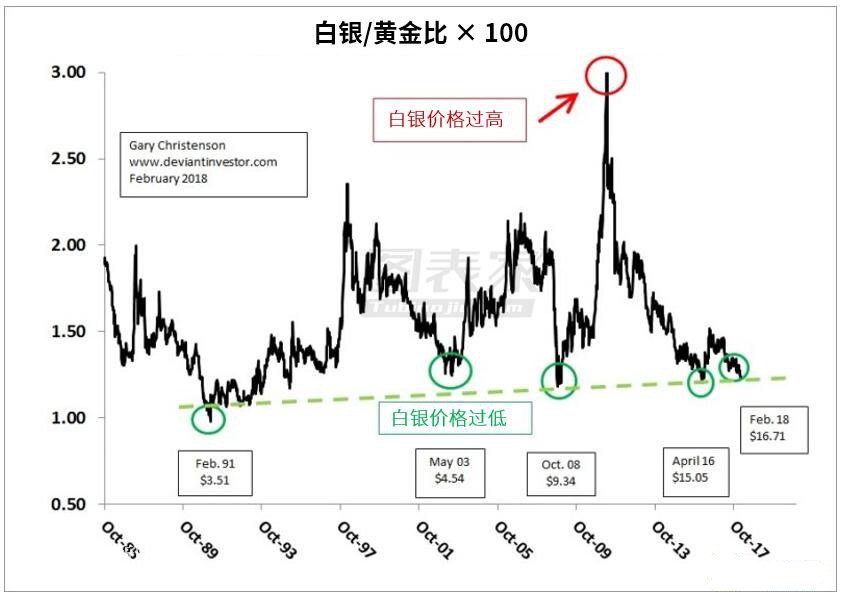 微交易白银交易清淡？现在正是建仓做多良好时机