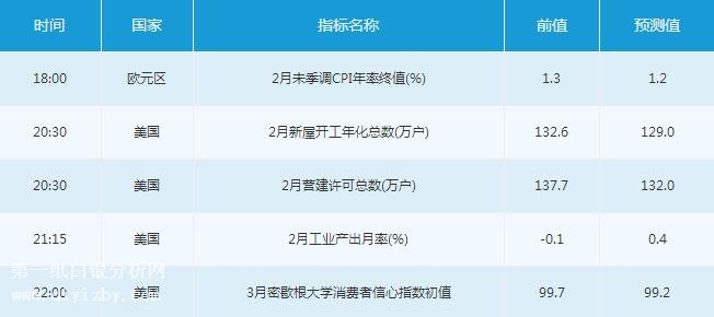 微交易3月16日市场交易提醒