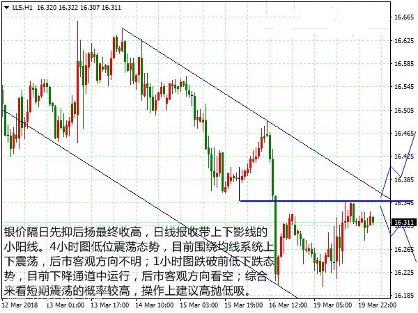 黄金和白银ETF罕见加仓 美联储决议前后先跌