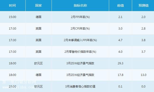 微交易3月20日市场交易提醒