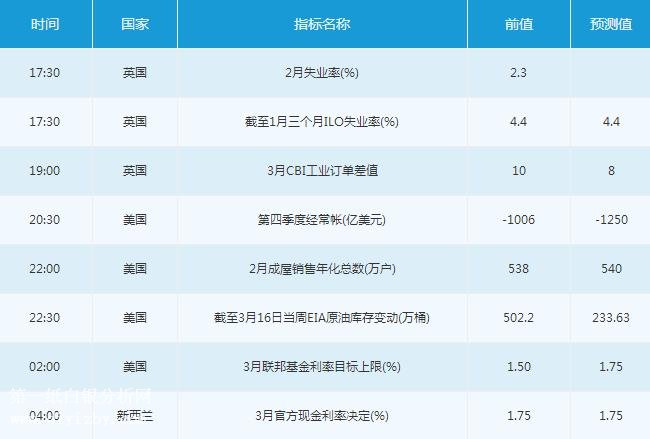 微交易3月21日市场交易提醒