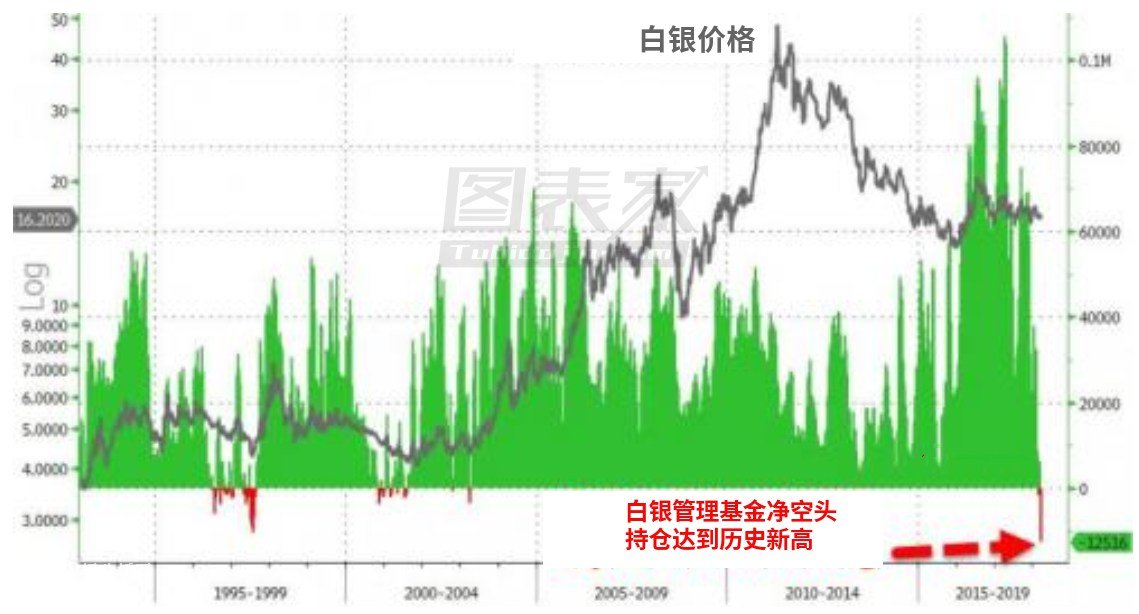 微交易白银后市上涨潜力较大 摩根大通增持大量银条