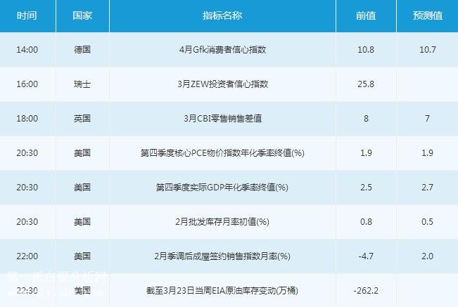 微交易3月28日市场交易提醒