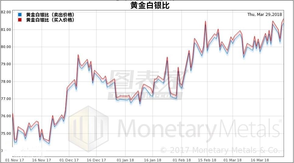 微交易黄金白银基本面和技术面出现看涨信号