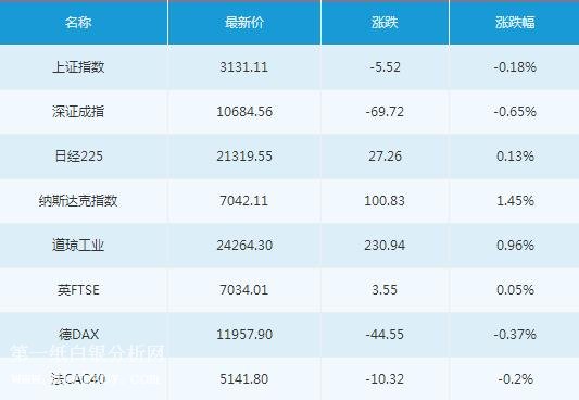 微交易4月5日主要市场概况