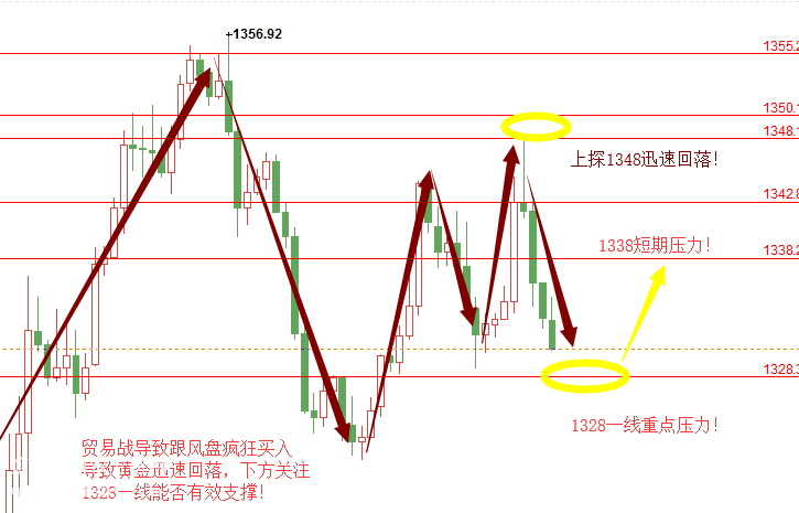 微交易非农数据登场助阵黄金市场