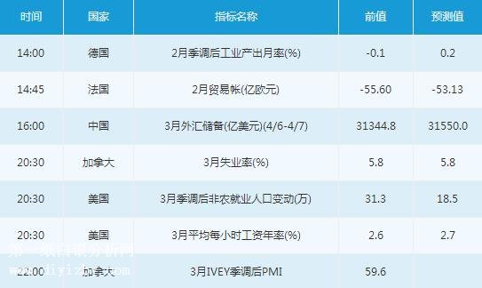 微交易4月6日市场交易提醒