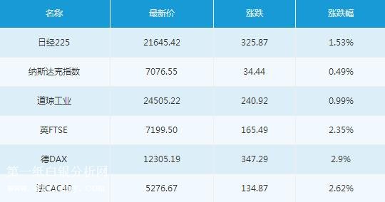 微交易4月6日主要市场概况