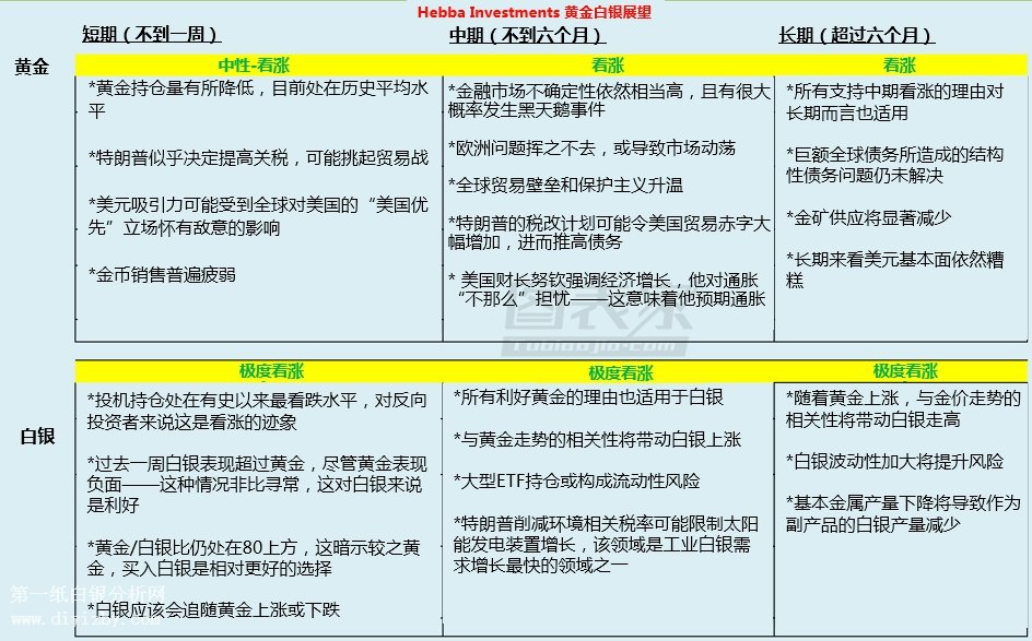 微交易预测：黄金白银短期、中期、长期正处于看涨态势