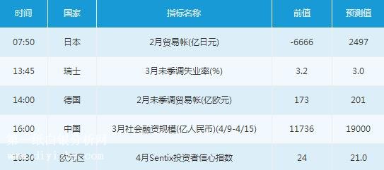 微交易4月9日市场交易提醒