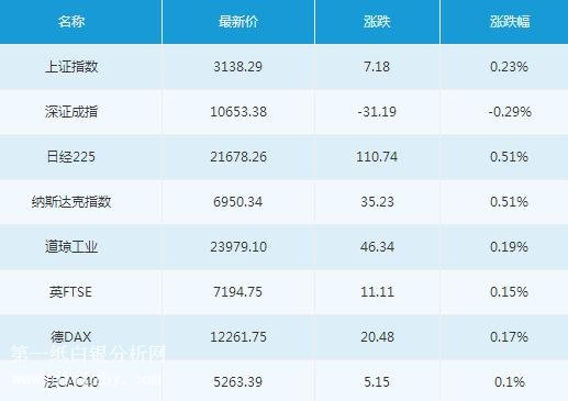 微交易4月10日主要市场概况