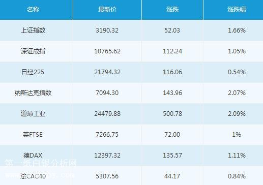 微交易4月11日主要市场概况