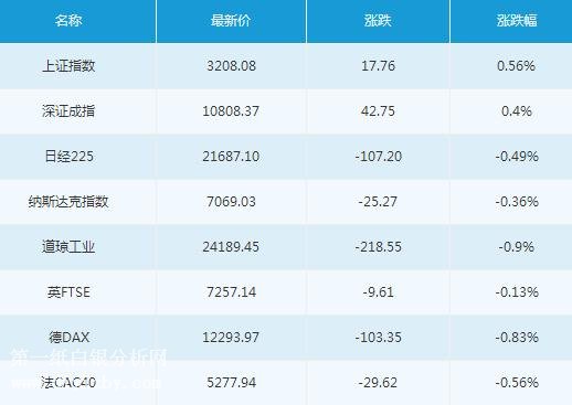 微交易4月12日主要市场概况