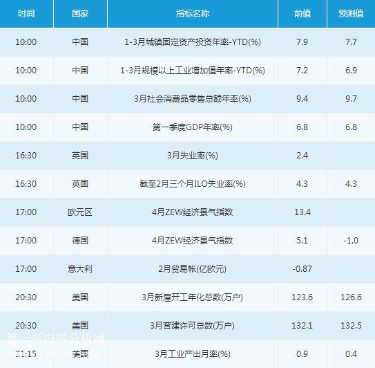 微交易4月17日市场交易提醒