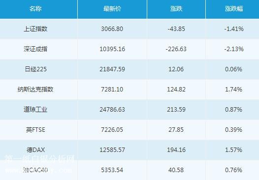 微交易4月18日主要市场概况