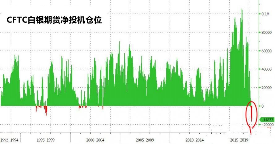 微交易白银市场上演“逼空行情” 多头还将大幅爆发