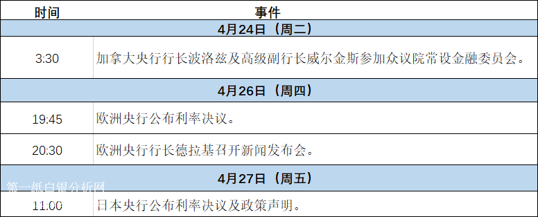 微交易下周财经事件解读（2018.04.23～2018.04.27）