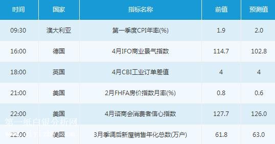 微交易4月24日市场交易提醒