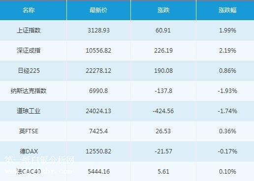 微交易4月25日主要市场概况