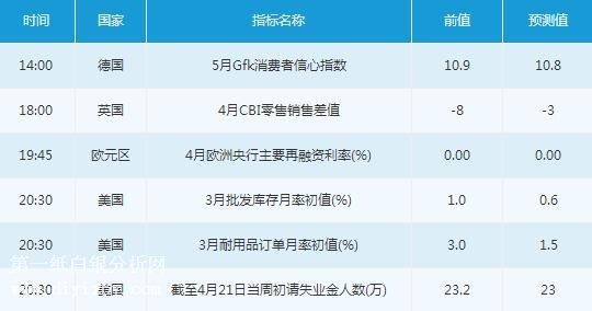 微交易4月26日市场交易提醒