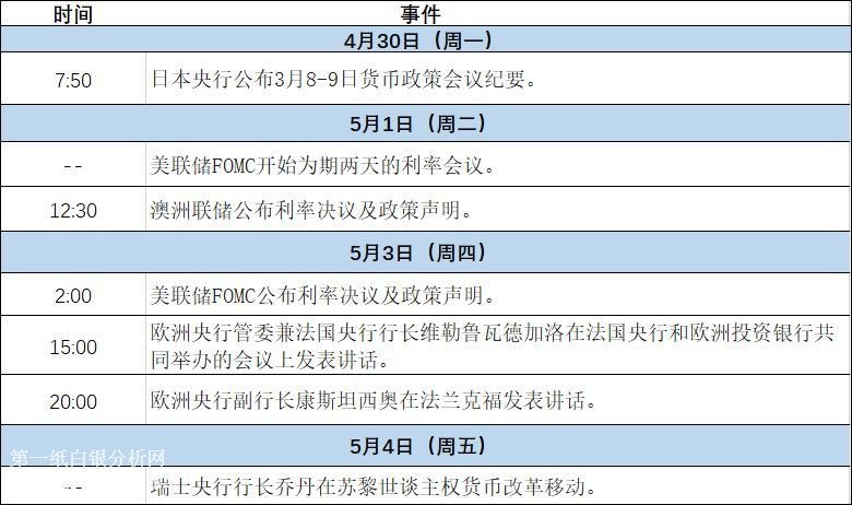 微交易下周财经事件解读（2018.04.30～2018.05.04）