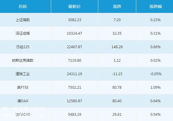 微交易4月30日主要市场概况