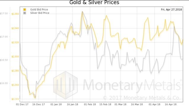 微交易黄金白银下跌与基本面不符 料后市将回归上涨