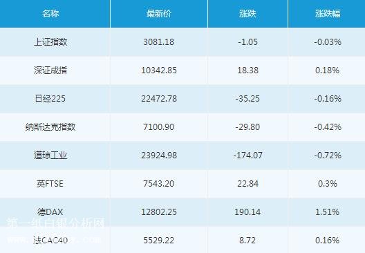 微交易5月3日主要市场概况