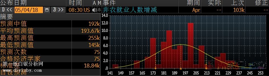 微交易黄金白银有企稳迹象 等待非农数据指引方向