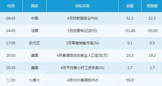 微交易5月4日市场交易提醒