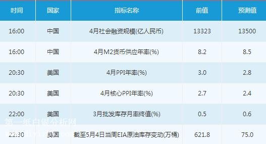 微交易5月9日市场交易提醒