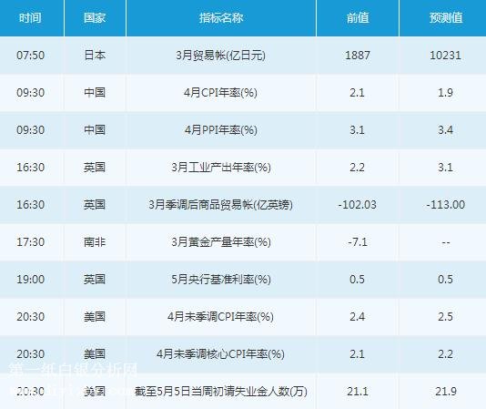 微交易5月10日市场交易提醒