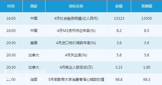 微交易5月11日市场交易提醒