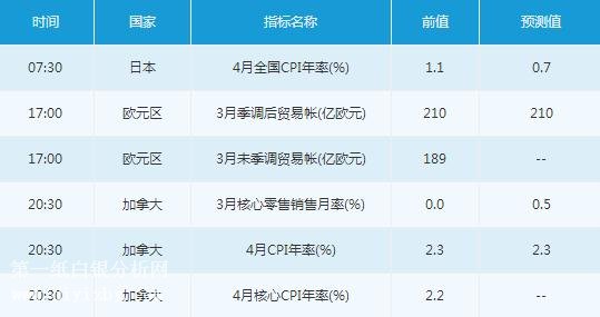 微交易5月18日市场交易提醒