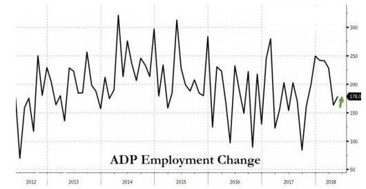 ADP