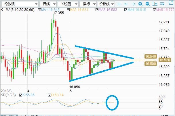 美国gdp怎么还不出_美国gdp世界占比