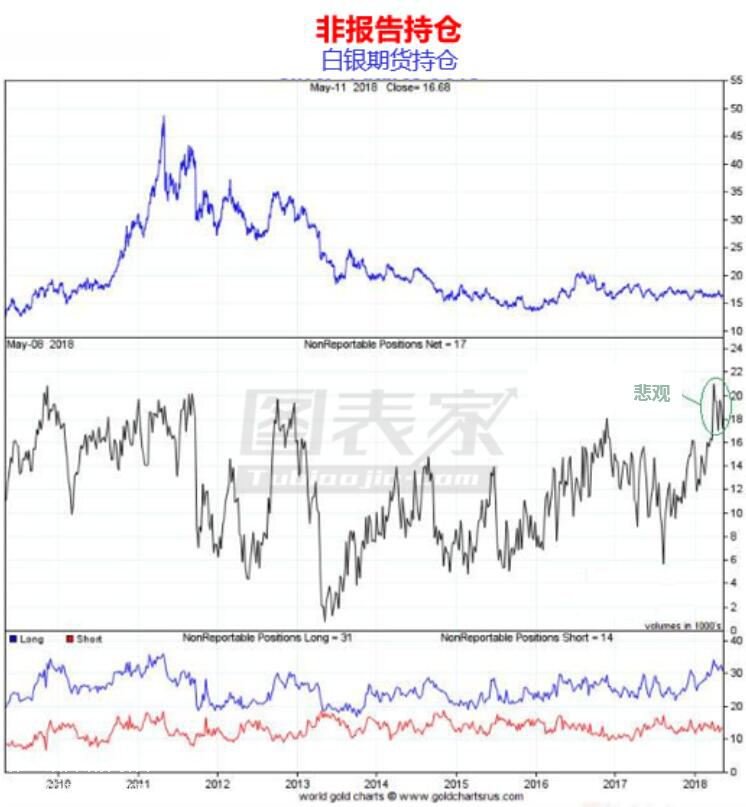 微交易白银价格6月份大概率下跌 下跌概率为75%