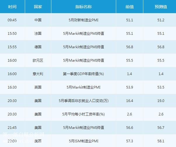 微交易6月1日市场交易提醒