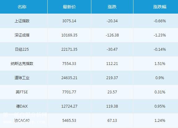 微交易6月4日主要市场概况