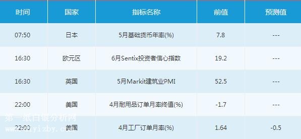 微交易6月4日市场交易提醒