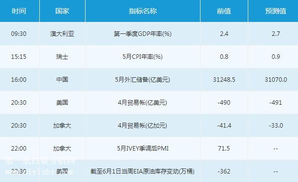 微交易6月6日市场交易提醒