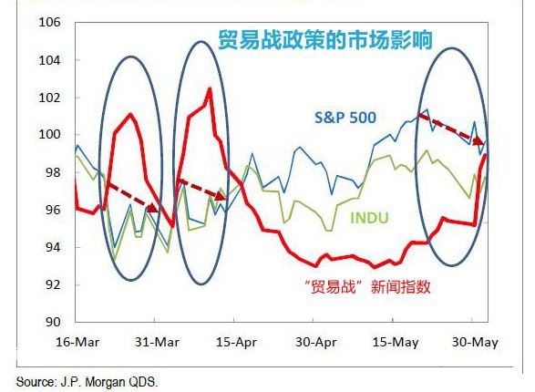 微交易全球贸易战爆发避险大涨 黄金白银进入多头强势格局