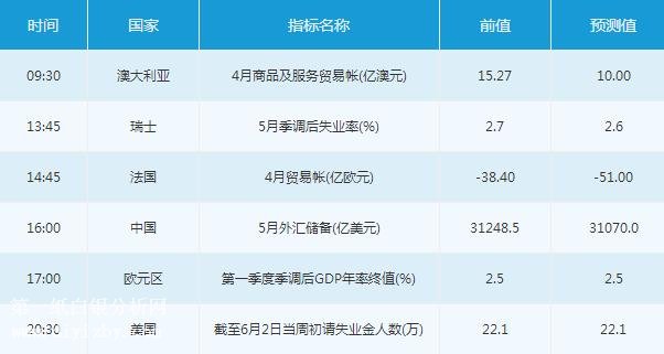 微交易6月7日市场交易提醒