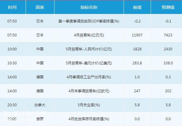 微交易6月8日市场交易提醒