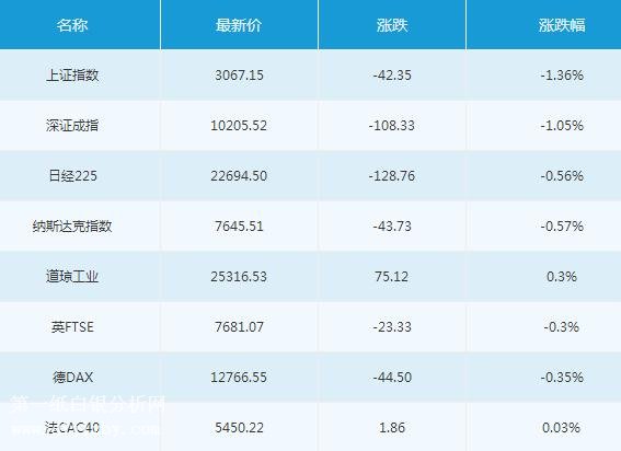 微交易6月11日主要市场概况