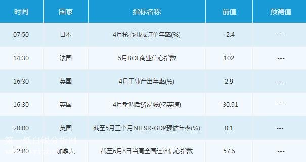 微交易6月11日市场交易提醒