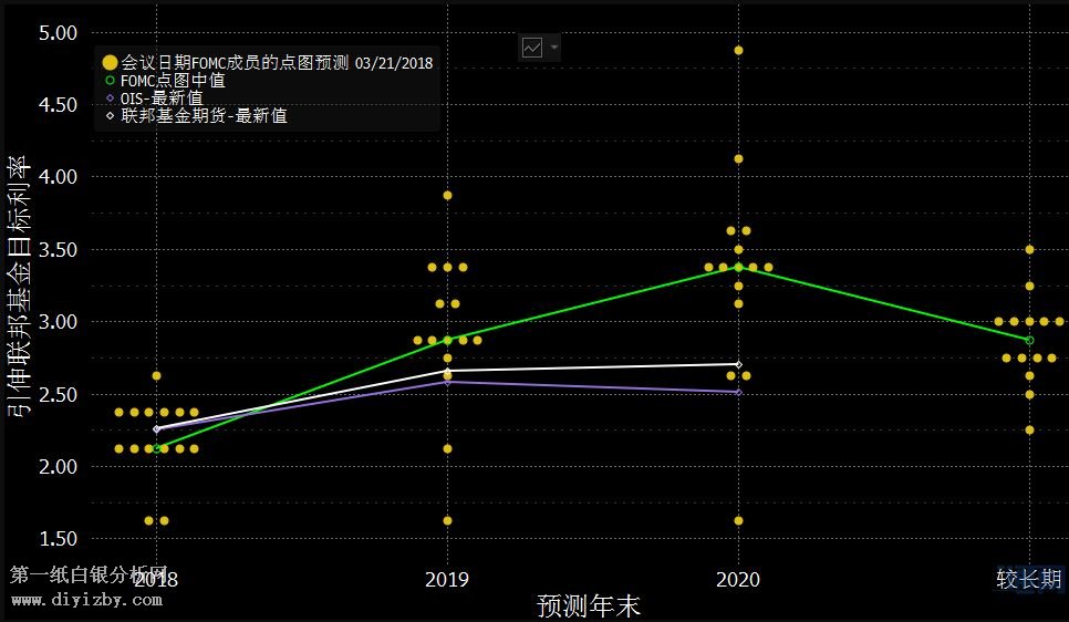 微交易美联储利率决议关注七大焦点 金银存三种走势可能